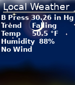 Summary of current weather conditions - click for details